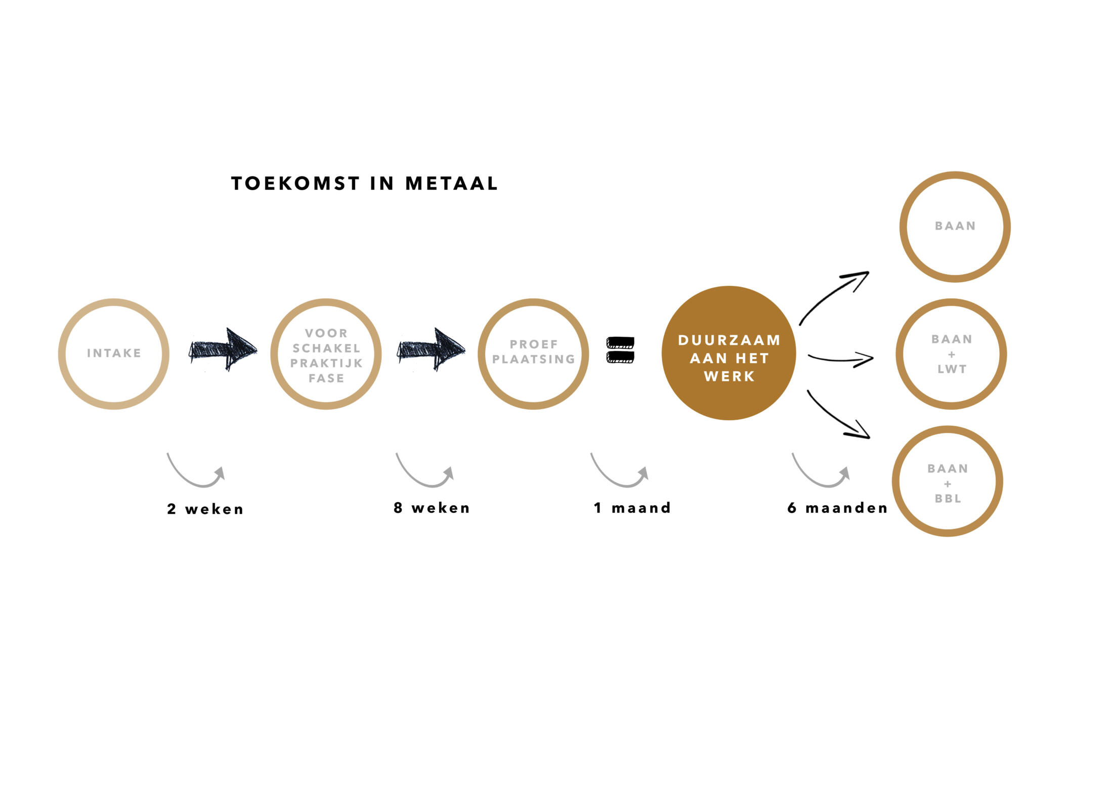 infografics_toekomstinmetaal3